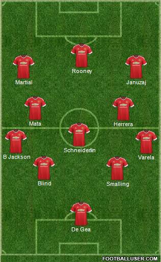 Manchester United Formation 2016