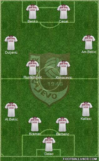 FK Sarajevo Formation 2016
