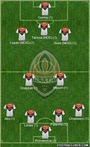 Shakhtar Donetsk Formation 2016