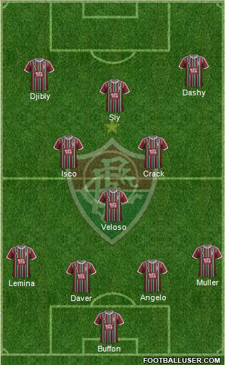 Fluminense FC Formation 2016