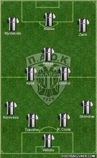 AS PAOK Salonika Formation 2016
