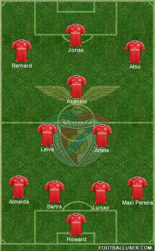 Sport Lisboa e Benfica - SAD Formation 2016
