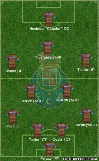 Futebol Clube do Porto - SAD Formation 2016