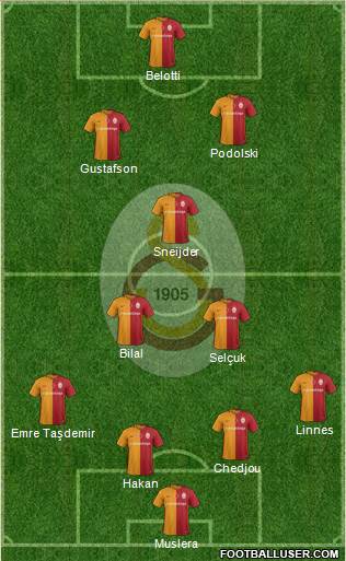 Galatasaray SK Formation 2016