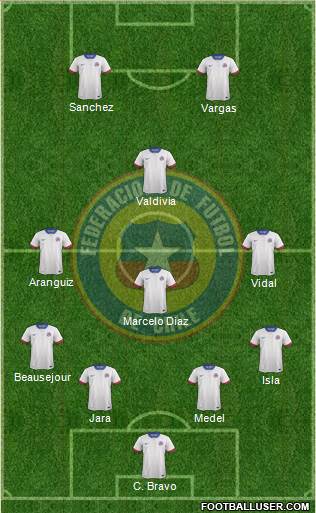 Chile Formation 2016