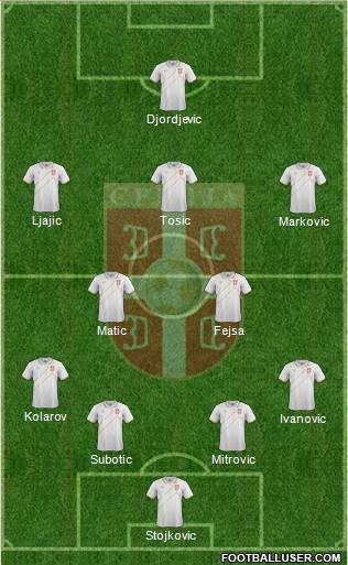 Serbia Formation 2016