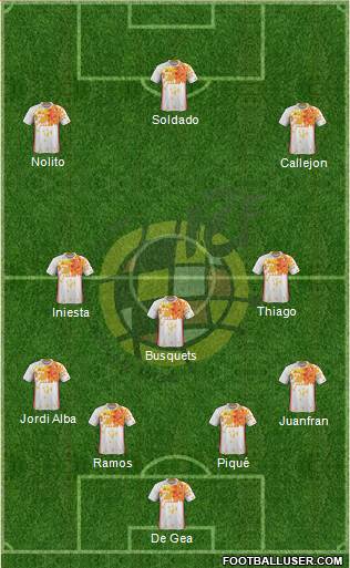 Spain Formation 2016