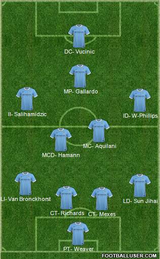 Manchester City Formation 2016