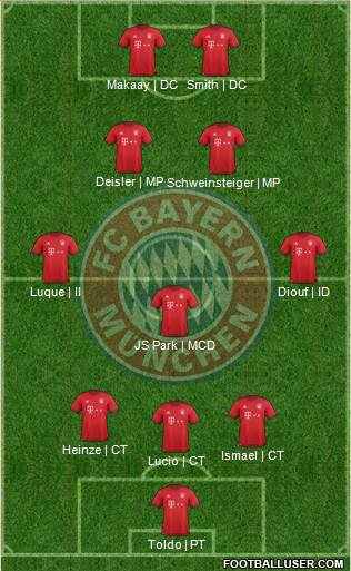 FC Bayern München Formation 2016