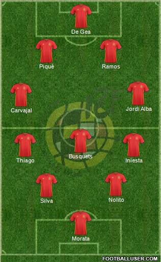 Spain Formation 2016