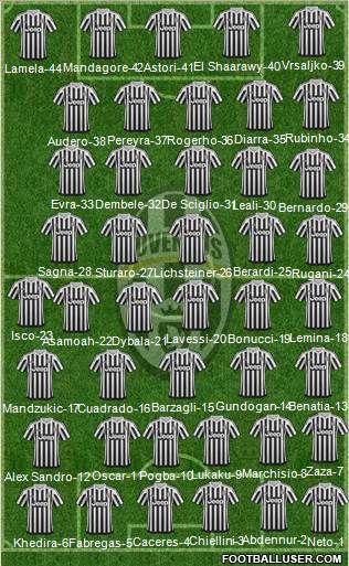 Juventus Formation 2016