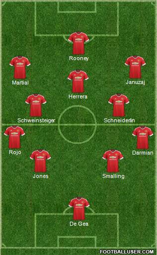 Manchester United Formation 2016