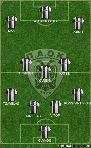 AS PAOK Salonika Formation 2016