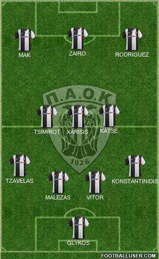 AS PAOK Salonika Formation 2016