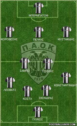 AS PAOK Salonika Formation 2016