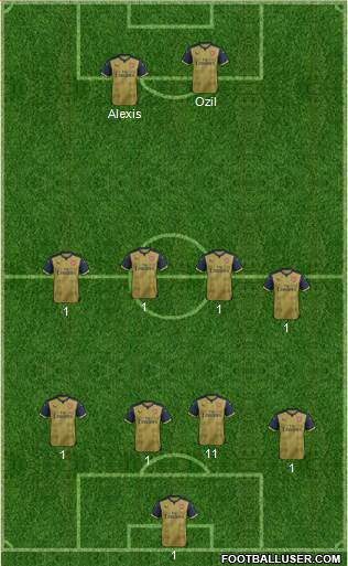 Arsenal Formation 2016