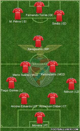 Sport Lisboa e Benfica - SAD Formation 2016