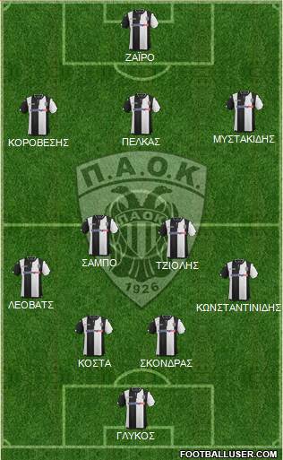 AS PAOK Salonika Formation 2016