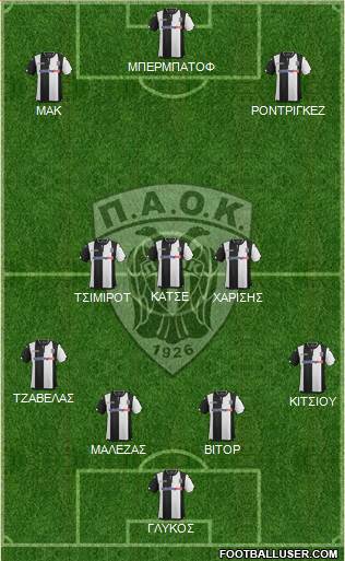 AS PAOK Salonika Formation 2016
