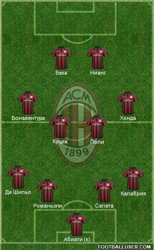 A.C. Milan Formation 2016