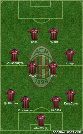 A.C. Milan Formation 2016