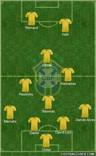 Brazil Formation 2016