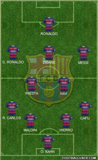 F.C. Barcelona Formation 2016