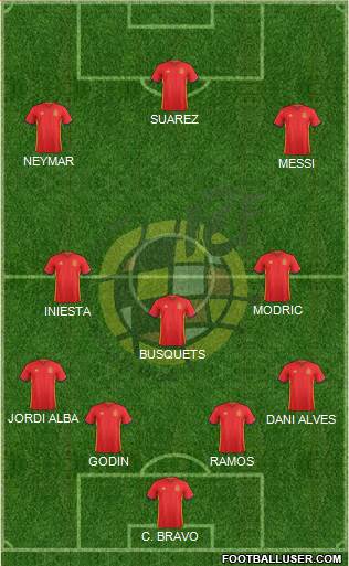 Spain Formation 2016