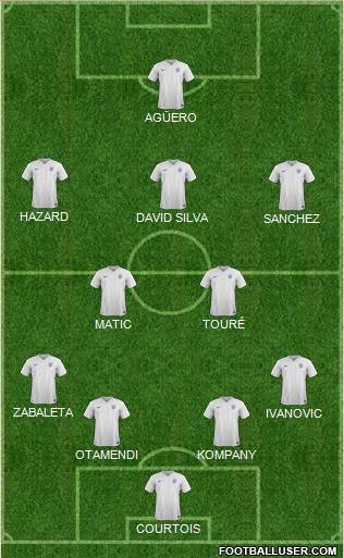 England Formation 2016