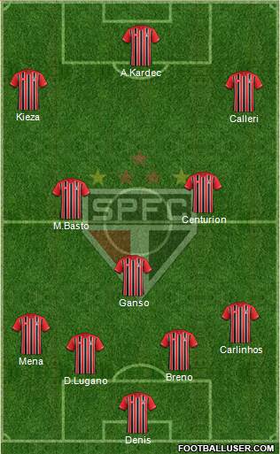 São Paulo FC Formation 2016