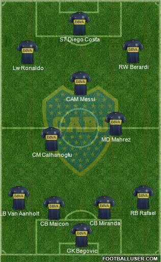 Boca Juniors Formation 2016