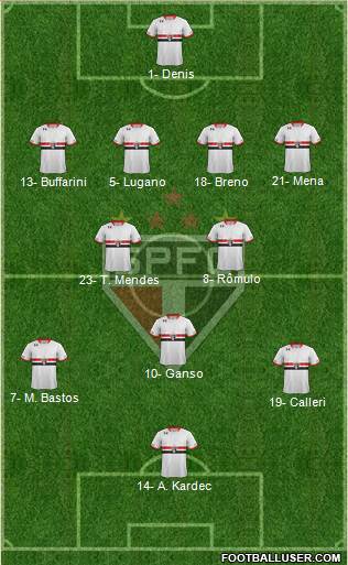 São Paulo FC Formation 2016
