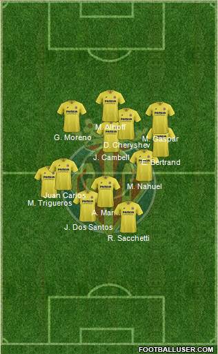 Villarreal C.F., S.A.D. Formation 2016
