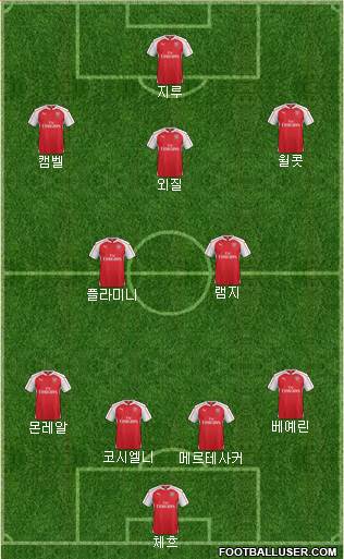 Arsenal Formation 2016