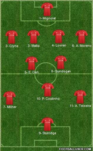 Liverpool Formation 2016
