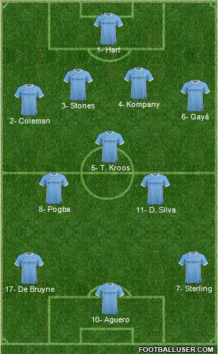 Manchester City Formation 2016