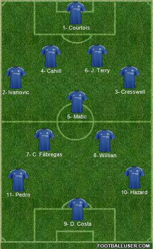 Chelsea Formation 2016