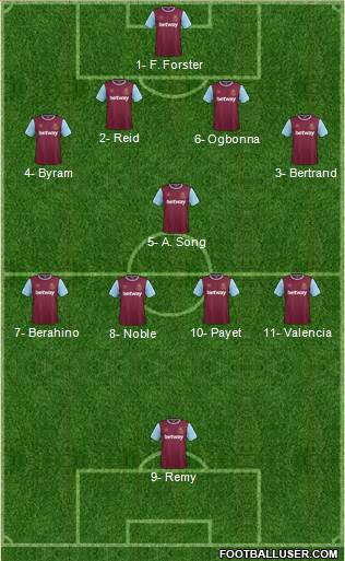 West Ham United Formation 2016