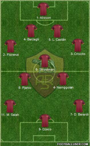 AS Roma Formation 2016