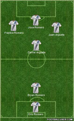 Los Angeles Galaxy Formation 2016