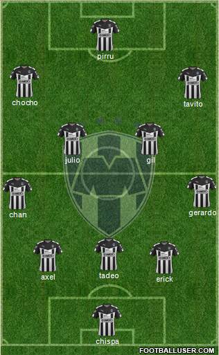 Club de Fútbol Monterrey Formation 2016