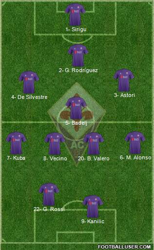 Fiorentina Formation 2016