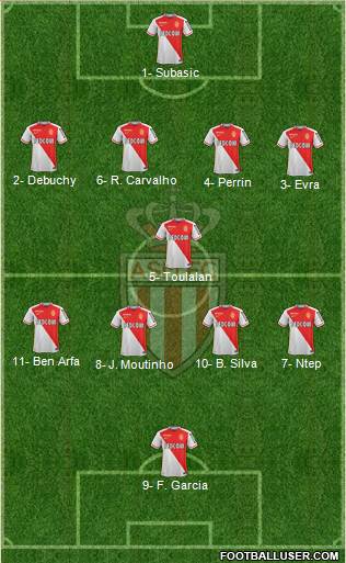 AS Monaco FC Formation 2016