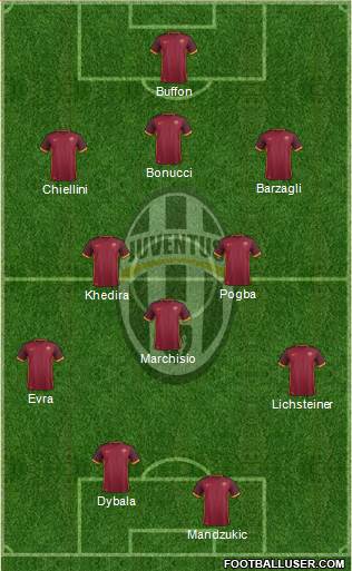 Juventus Formation 2016