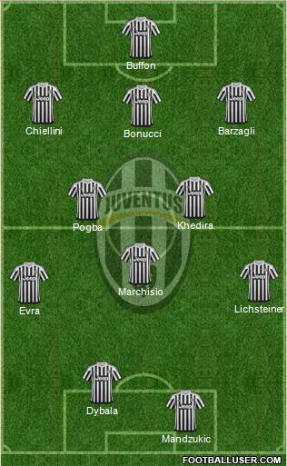 Juventus Formation 2016