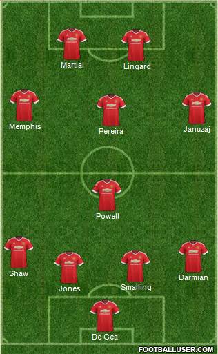 Manchester United Formation 2016