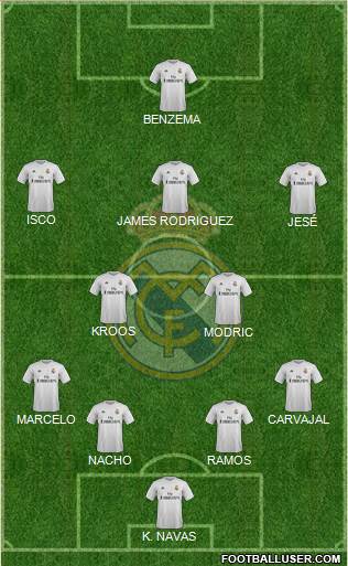 Real Madrid C.F. Formation 2016