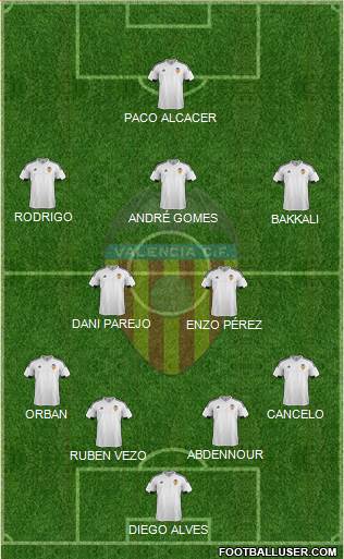 Valencia C.F., S.A.D. Formation 2016