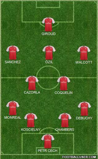 Arsenal Formation 2016