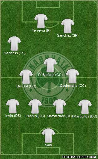 Panathinaikos AO 4-3-3 football formation